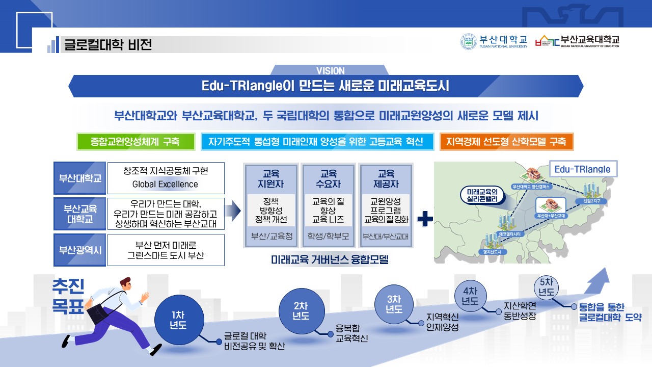 비전과 목표1