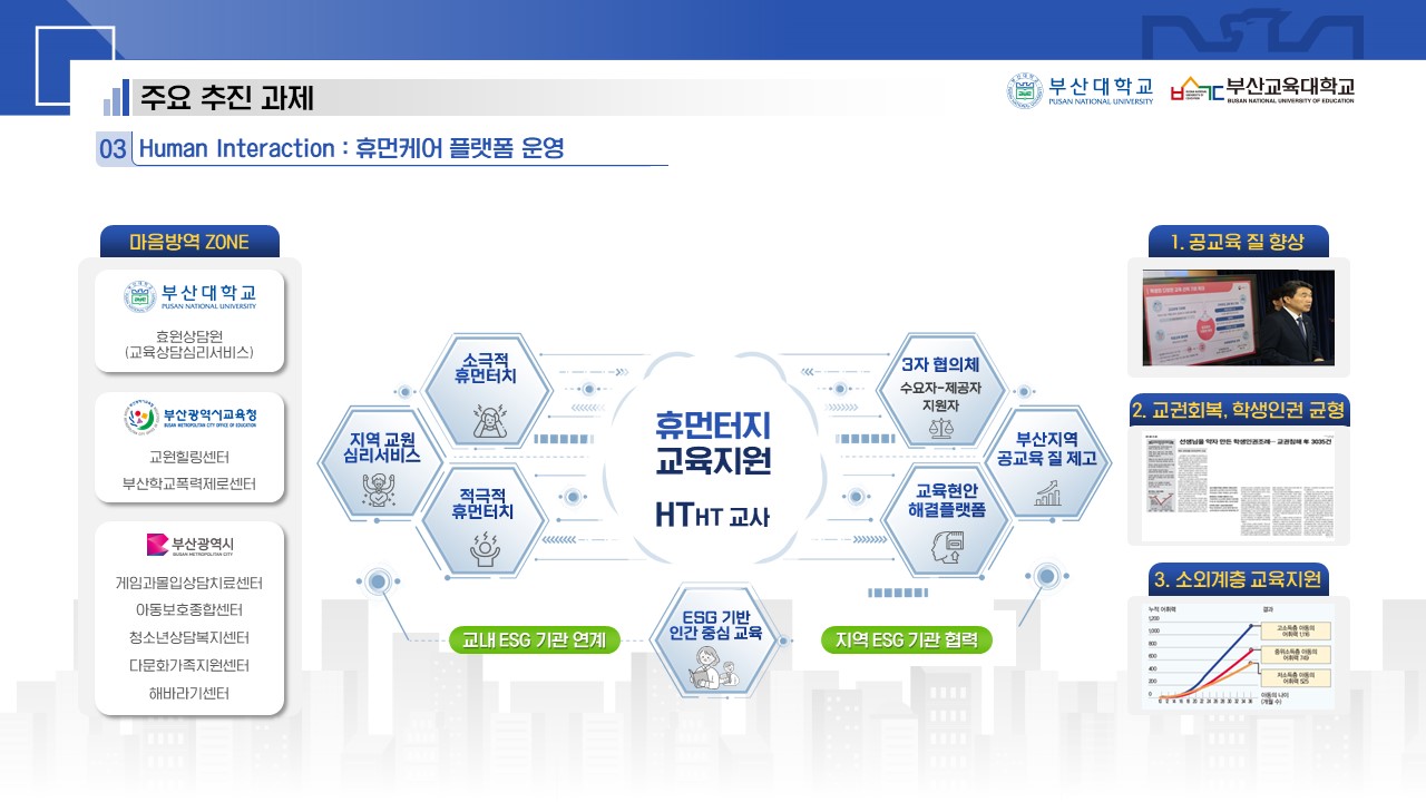 주요 사업 소개 03