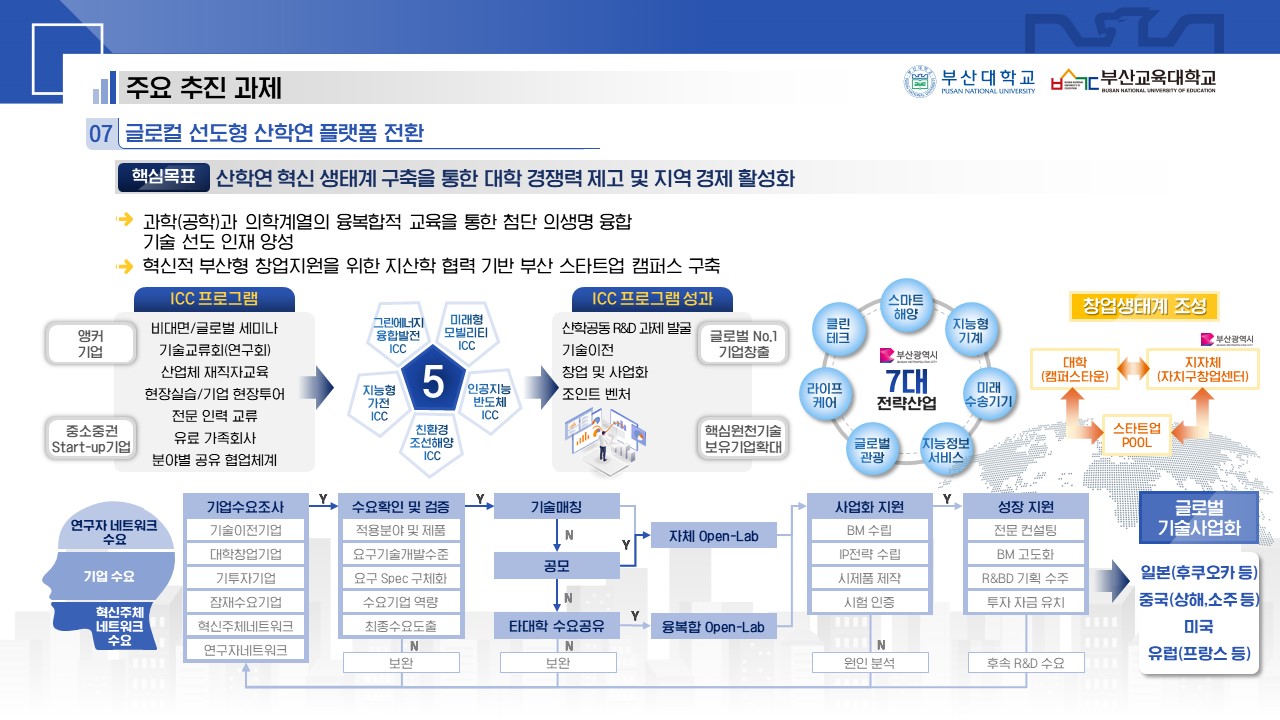 주요 사업 소개 07