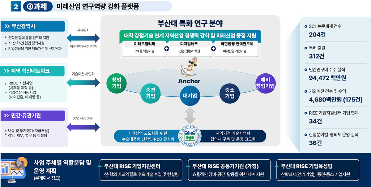 2과제 미래산업 연구역량 강화 플랫폼